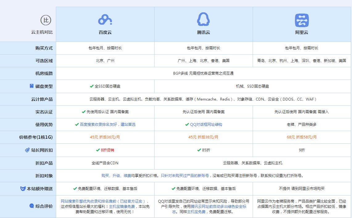 香河云主机代理对比.jpg